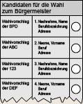 Personenwahl Skizze
